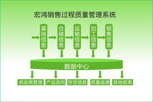 绿色供应链成本管理评价指标基于精益生产方式姚茜