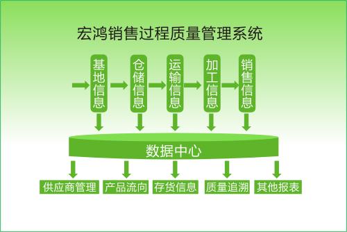 绿色供应链成本管理评价指标基于精益生产方式姚茜