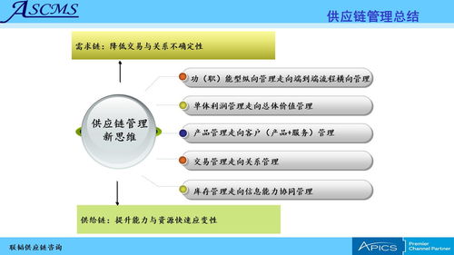 联韬 为企业提供全方位供应链管理咨询培训服务