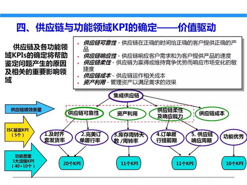 一文初识供应链管理 恒捷供应链