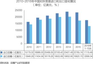 中国供应链管理服务行业市场前瞻与商业模式分析
