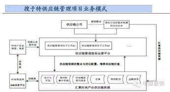 搜于特投资5亿转型时尚产业增值服务商 四大优势成为核心竞争力