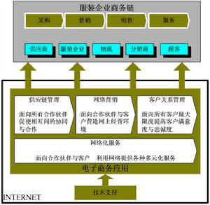 供应链管理是什么