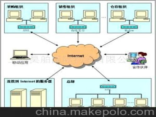 生产和销售整个供应链管理图片