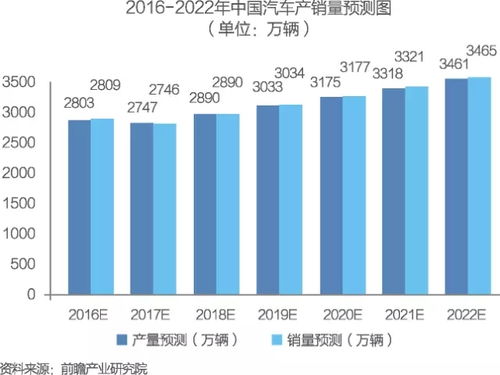 中国供应链管理服务行业市场与商业模式