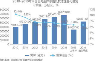 重磅报告 中国供应链管理服务行业市场前瞻与商业模式分析