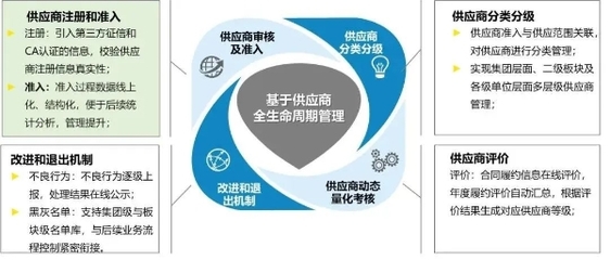 中核浦原:打造装备制造集成服务和核供应链数字化运营双平台