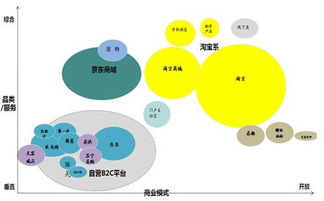 电商供应链调查 机制掣肘致爆仓和物流低效