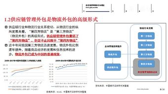 中期策略 寻找供应链领域的投资机会