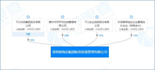 TCL成为供应链管理公司第一大股东