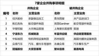 收入翻10倍 这些企业如何做到的