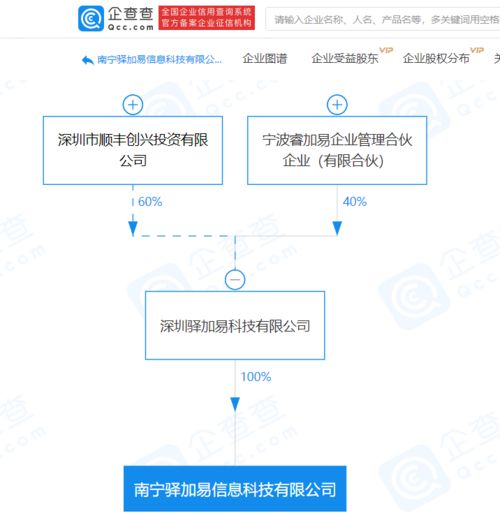 顺丰关联企业成立信息科技公司,经营范围含供应链管理服务