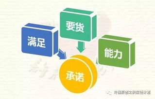 供应链管理,到底什么是客户服务水平,客户服务水平如何去量化和评估