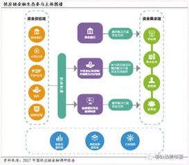 国内商业银行供应链金融发展现状