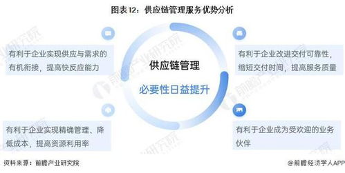 预见2022 2022年中国供应链管理服务行业全景图谱 附市场规模 竞争格局和发展前景等