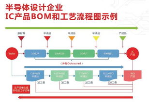 Exact 易科 IC行业解决方案助摩尔精英提高成本质量及供应链管理