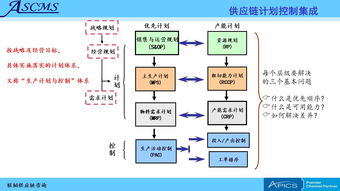 联韬 为企业提供全方位供应链管理咨询培训服务
