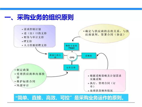 一文初识供应链管理 恒捷供应链