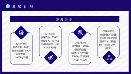 智慧跨境电商方案SOP跨境电商的进口模式分类物流海淘方案PPT模板