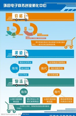 制度海淘海代图片素材