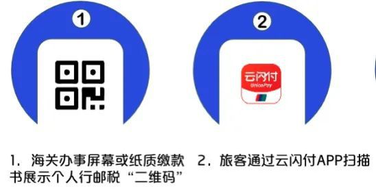 入境行李 海淘商品缴税通关,有 云闪付 轻松缴
