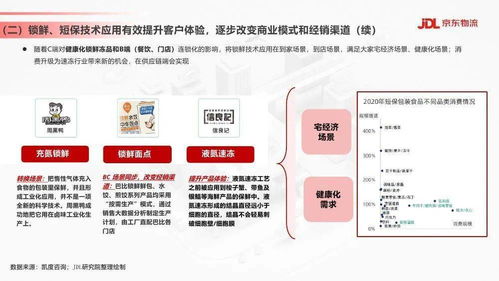 京东物流 食品饮料行业供应链发展与渠道变革趋势