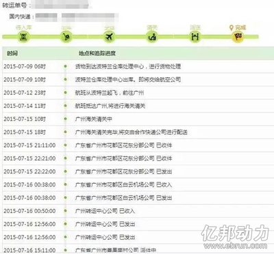 4个月100万海淘用户养成记
