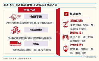 商战 快运进入黄金整合期,各大巨头如何打响产品战 德邦 顺丰 中通 京东 壹米滴答