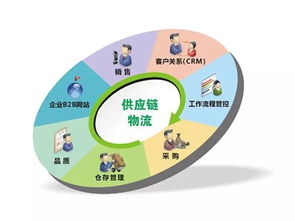 干货贴 情人节前一个肥宅的跨境海淘之旅