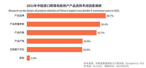 疫情背景下,跨境进口电商的机遇和挑战