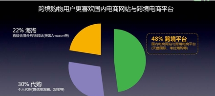 萝岗奥园广场打造广州最大跨境电商平台 或直逼南沙成为业内大咖 -房地产行业-