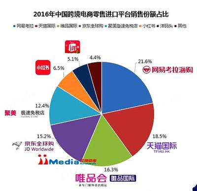 化妆品海外购“猫腻多” 如何辨别山寨化妆品