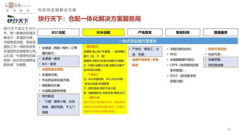 2022中国供应链物流创新科技报告 菜鸟、顺丰、JDL、极智嘉、旷视、富勒、易流等超百家企业科技产品方案全公开与海淘物流分析